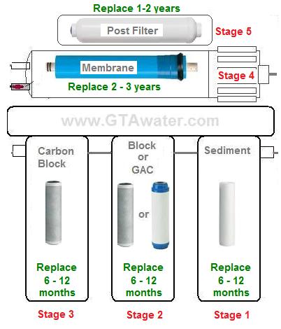 Max Water - Filters For Model - 101032